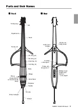 Предварительный просмотр 8 страницы Yamaha SILENT Bass SLB300 Owner'S Manual