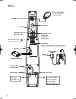 Предварительный просмотр 6 страницы Yamaha Silent Cello SVC110 Owner'S Manual