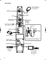 Предварительный просмотр 6 страницы Yamaha Silent Cello SVC210 Owner'S Manual