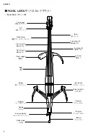 Preview for 4 page of Yamaha Silent Cello SVC210 Service Manual