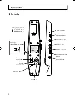 Preview for 6 page of Yamaha Silent Guitar SLG-120NW Owner'S Manual