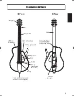 Preview for 5 page of Yamaha Silent Guitar SLG110S Owner'S Manual