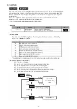 Предварительный просмотр 15 страницы Yamaha Silent Piano GPS-SH Series Maintenance Handbook