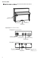 Preview for 4 page of Yamaha SILENT Piano SD Series Service Manual