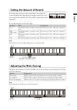 Предварительный просмотр 17 страницы Yamaha SILENT PIANO SG2 Owner'S Manual