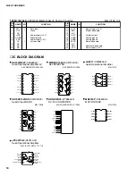 Preview for 14 page of Yamaha Silent SB Series Service Manual