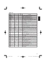 Предварительный просмотр 13 страницы Yamaha Silent Violin SV150 Owner'S Manual