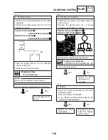 Preview for 285 page of Yamaha Sirius T110LE Service Manual