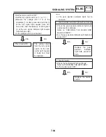 Preview for 297 page of Yamaha Sirius T110LE Service Manual