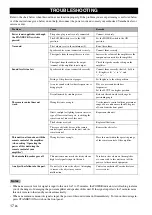 Preview for 20 page of Yamaha Soavo-900SW Owner'S Manual