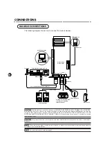 Предварительный просмотр 8 страницы Yamaha Sound Edge Manual