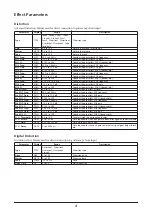 Preview for 4 page of Yamaha Sound Editor ver. 2.10 Effect List