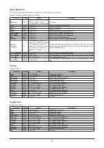 Preview for 5 page of Yamaha Sound Editor ver. 2.10 Effect List