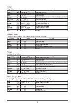 Preview for 6 page of Yamaha Sound Editor ver. 2.10 Effect List