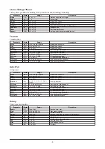 Preview for 7 page of Yamaha Sound Editor ver. 2.10 Effect List