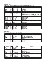 Preview for 9 page of Yamaha Sound Editor ver. 2.10 Effect List