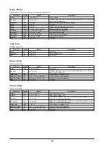 Preview for 10 page of Yamaha Sound Editor ver. 2.10 Effect List