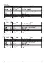 Preview for 16 page of Yamaha Sound Editor ver. 2.10 Effect List