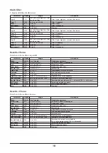 Preview for 18 page of Yamaha Sound Editor ver. 2.10 Effect List