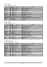 Preview for 19 page of Yamaha Sound Editor ver. 2.10 Effect List