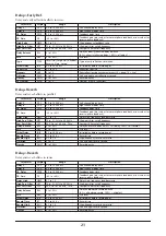 Preview for 21 page of Yamaha Sound Editor ver. 2.10 Effect List