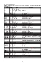 Preview for 27 page of Yamaha Sound Editor ver. 2.10 Effect List