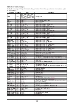 Preview for 28 page of Yamaha Sound Editor ver. 2.10 Effect List