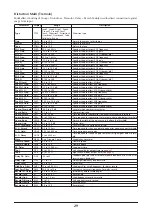 Preview for 29 page of Yamaha Sound Editor ver. 2.10 Effect List