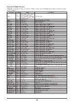 Preview for 30 page of Yamaha Sound Editor ver. 2.10 Effect List