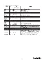 Предварительный просмотр 32 страницы Yamaha Sound Editor ver. 2.10 Effect List