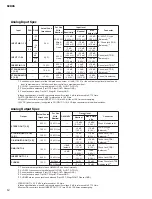 Preview for 12 page of Yamaha SP02R96 Service Manual