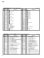 Preview for 58 page of Yamaha SP02R96 Service Manual