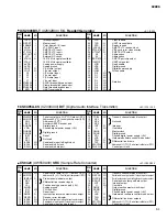 Preview for 61 page of Yamaha SP02R96 Service Manual