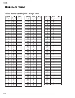 Preview for 178 page of Yamaha SP02R96 Service Manual