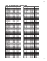 Preview for 179 page of Yamaha SP02R96 Service Manual