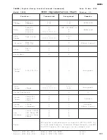 Preview for 193 page of Yamaha SP02R96 Service Manual