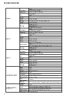 Preview for 6 page of Yamaha SP1000 Service Manual