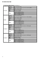 Preview for 8 page of Yamaha SP1000 Service Manual