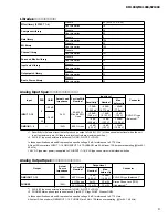 Preview for 9 page of Yamaha SP1000 Service Manual