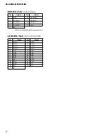 Preview for 12 page of Yamaha SP1000 Service Manual