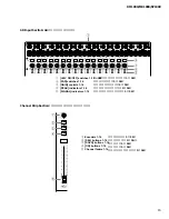 Preview for 15 page of Yamaha SP1000 Service Manual