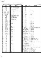 Preview for 18 page of Yamaha SP2060 Service Manual