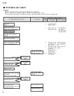 Preview for 70 page of Yamaha SP2060 Service Manual