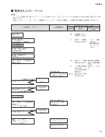 Preview for 71 page of Yamaha SP2060 Service Manual