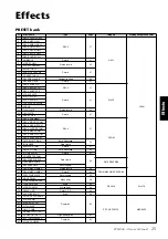 Preview for 25 page of Yamaha SPX2000 Editor Owner'S Manual