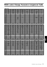 Preview for 95 page of Yamaha SPX2000 Editor Owner'S Manual