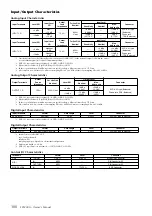 Preview for 100 page of Yamaha SPX2000 Editor Owner'S Manual