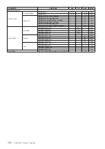 Preview for 102 page of Yamaha SPX2000 Editor Owner'S Manual