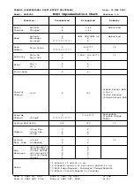 Preview for 107 page of Yamaha SPX2000 Editor Owner'S Manual