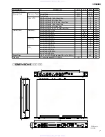 Предварительный просмотр 7 страницы Yamaha SPX2000 Editor Service Manual